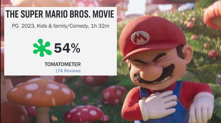 Super Mario Bros. O Filme tem uma recepção divisa da crítica