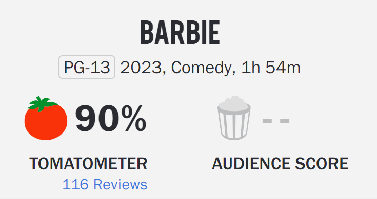 A "nota" do Rotten Tomatoes para o filme da Barbie que será a pauta das próximas discussões de cinema da internet